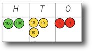 PV counters