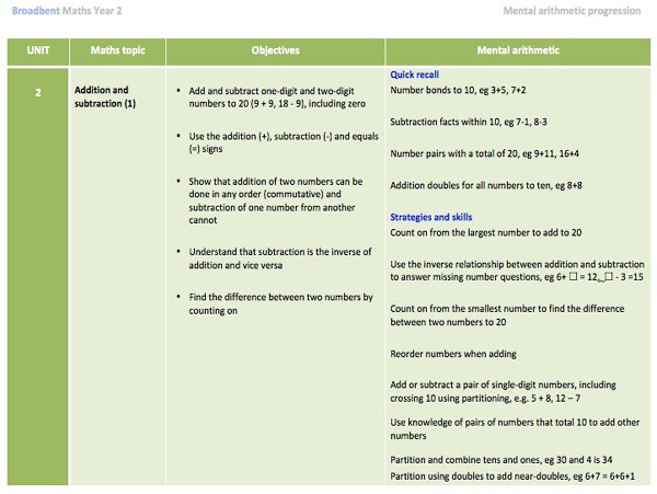 Y2 arithmetic sample