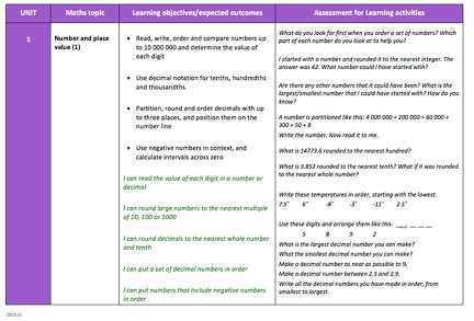 Y6UNIT1MED