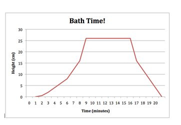 Bath graph