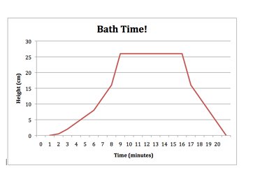 Broadbent Maths | Graph Stories