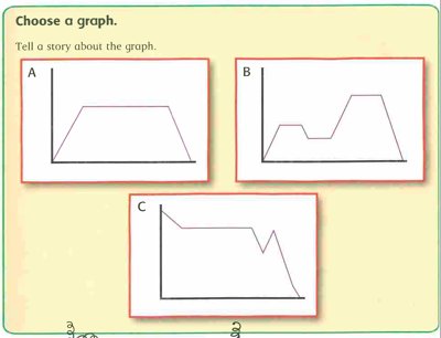 Graph stories