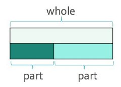 How can you implement a mastery approach in primary maths?