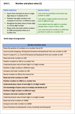 Maths objectives, success criteria, small progression steps: what's the ...