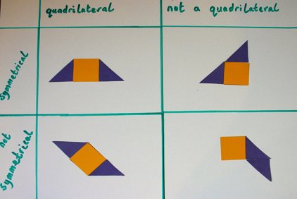 Shape, problem-solving and handling data