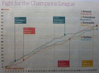 champs league