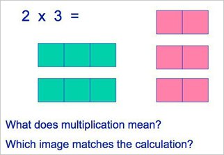 Grouping and multiplication is 2x3 two 3s or three 2s