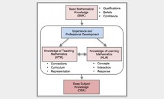Identifying deep subject knowledge