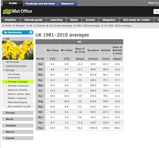 Met Office climate data