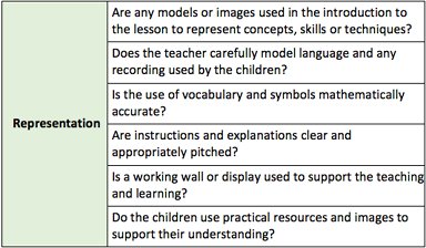Maths observations - how can you make the most of them?