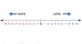 negative numbers