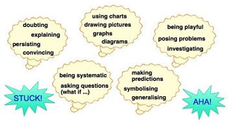processes