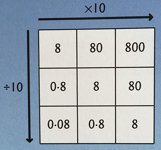 super square
