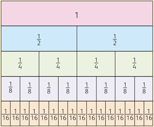 fraction bar