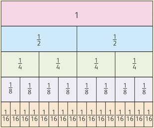 fraction bar