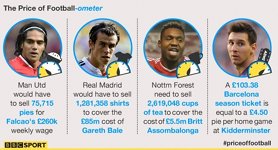 priceoffootball