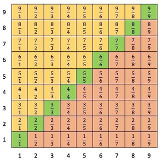 grid 3