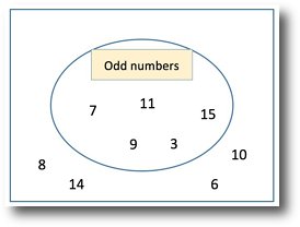 odd venn