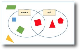 venn shapes