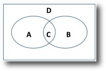 venn parts