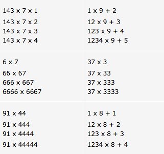 mulitplication patterns