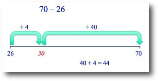 Using mobiles to explore complements of numbers