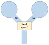 head sort